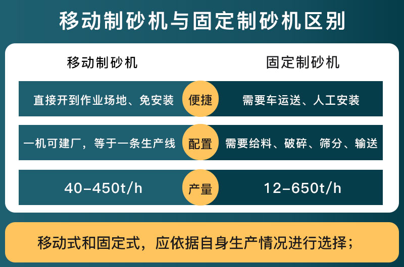 移動制砂機與固定制砂機區(qū)別 移動制砂機與固定制砂機區(qū)別